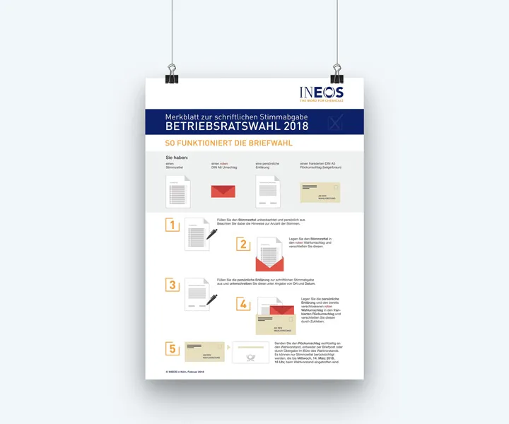 Ineos postal vote infographic poster