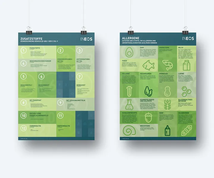 Ineos she canteen additives allergens posters