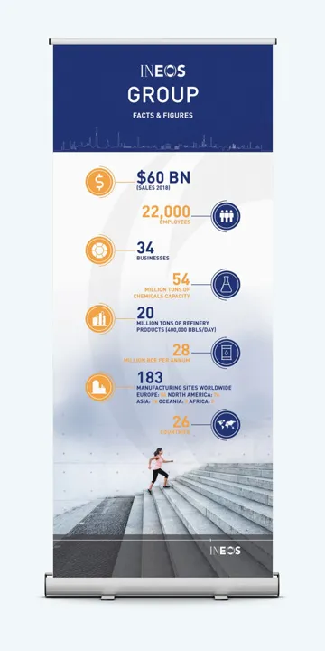 Ineos she group facts figures rollup